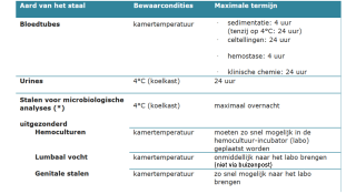 Staalafname instructies